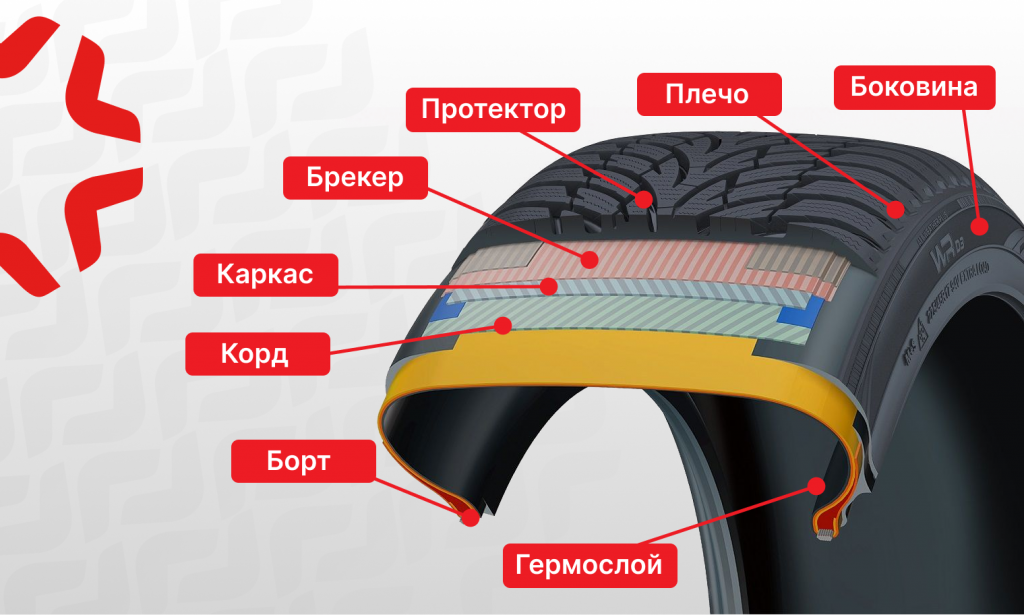 Как устроена шина автомобиля